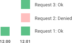 /img/05-rate-limit-kong.png /img/05-rate-limit-kong.png