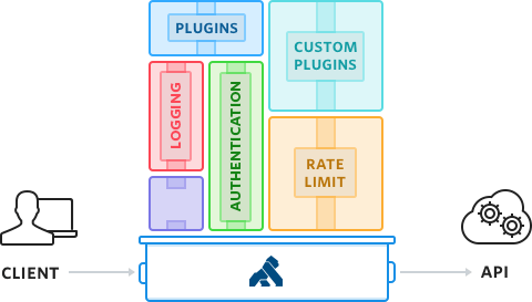 kong gateway /img/illustration2.png