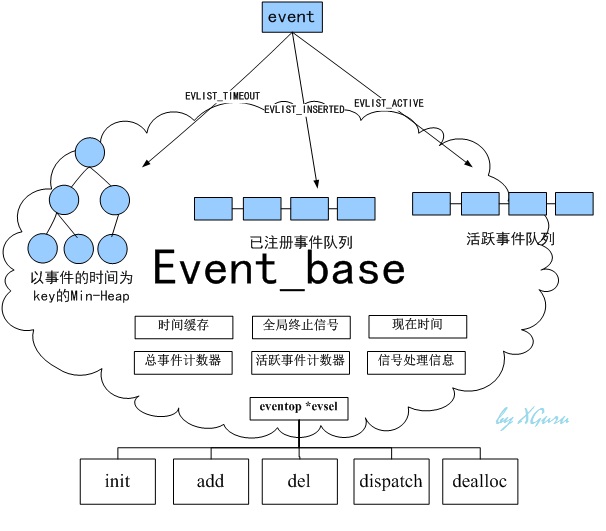 /img/libevent1.jpg /img/libevent1.jpg