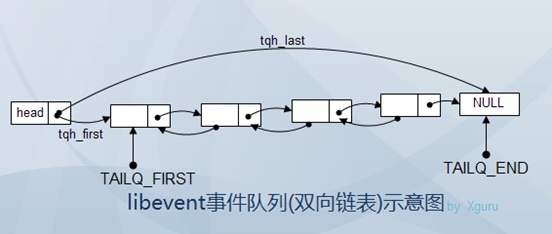 /img/libevent3.jpg /img/libevent3.jpg